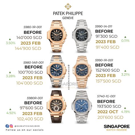 patek philippe singapore price list 2017|Patek Philippe highest price.